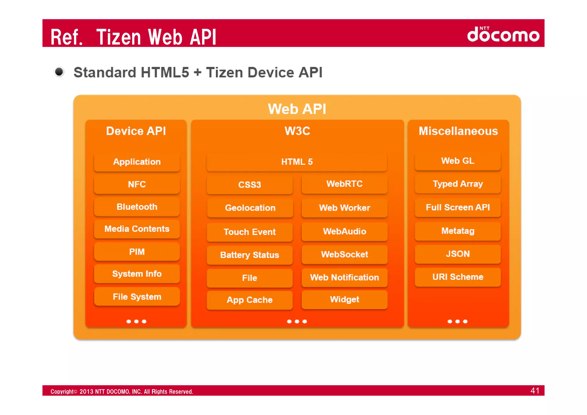 © 2008 NTT DOCOMO, INC. All rights reserved.© 2012 NTT DOCOMO, INC. All Ｒights Reserved. © 2008 NTT DOCOMO, INC. All rights reserved.Copyright© 2013 NTT DOCOMO, INC. All Ｒights Reserved. 41
Ref. Tizen Web API
 