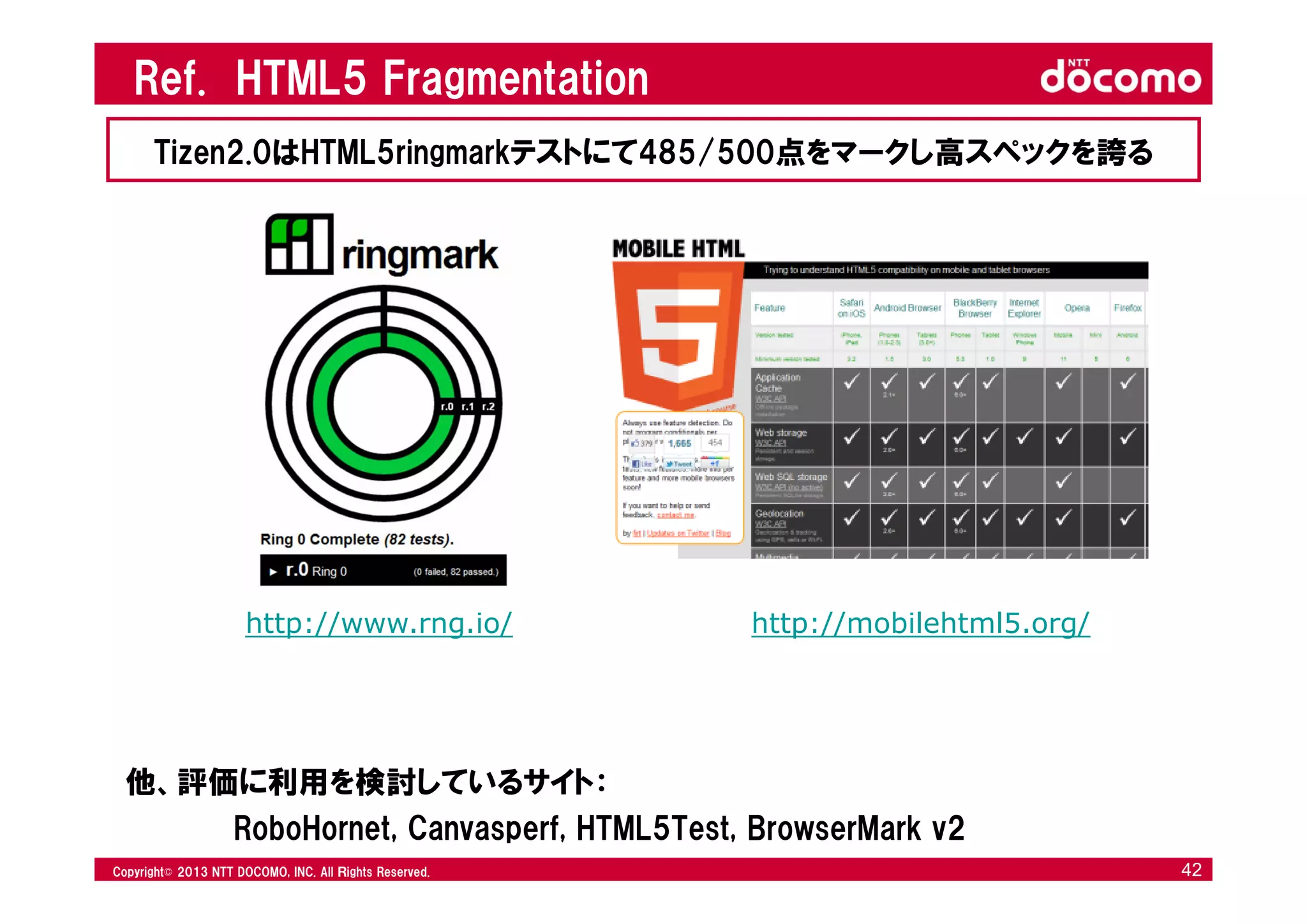 © 2008 NTT DOCOMO, INC. All rights reserved.© 2012 NTT DOCOMO, INC. All Ｒights Reserved. © 2008 NTT DOCOMO, INC. All rights reserved.Copyright© 2013 NTT DOCOMO, INC. All Ｒights Reserved. 42
Ref. HTML5 Fragmentation
http://www.rng.io/ http://mobilehtml5.org/
Tizen2.0はHTML5ringmarkテストにて485/500点をマークし高スペックを誇る
RoboHornet, Canvasperf, HTML5Test, BrowserMark v2
他、評価に利用を検討しているサイト：
 