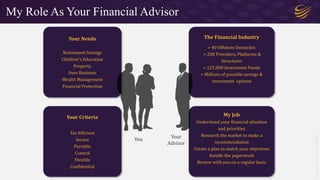 Copyright
©
2021
Roy
Walker
My Role As Your Financial Advisor
Your Needs
Retirement Savings
Children's Education
Property
Own Business
Wealth Management
Financial Protection
The Financial Industry
> 40 Offshore Domiciles
> 200 Providers, Platforms &
Structures
> 125,000 Investment Funds
> Millions of possible savings &
investment options
My Job
Understand your financial situation
and priorities
Research the market to make a
recommendation
Create a plan to match your objectives
Handle the paperwork
Review with you on a regular basis
Your Criteria
Tax Efficient
Secure
Portable
Control
Flexible
Confidential
You Your
Advisor
 