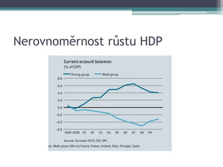 Nerovnoměrnost růstu HDP
 