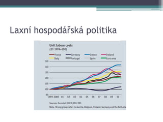 Laxní hospodářská politika
 