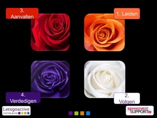 1. Leiden
3.
Aanvallen
4.
Verdedigen
2.
Volgen
 