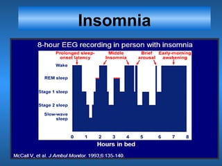 Insomnia
 