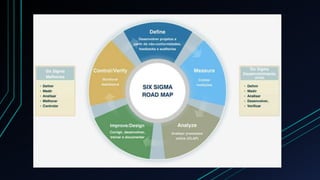 Benefícios
Um dos maiores problemas do Six Sigma é o fato de que muitas organizações não têm
compreensão da metodologia fa...