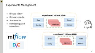 Reproducibility and experiments management in Machine Learning | PDF