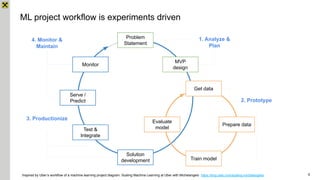 Reproducibility and experiments management in Machine Learning | PDF