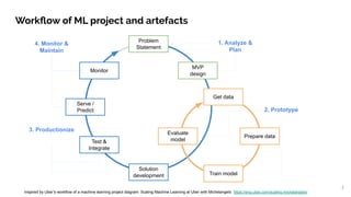 Start with version control and experiments management in machine ...
