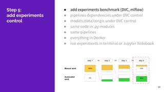 Start with version control and experiments management in machine ...