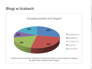 Blogi w liczbach Podane dane procentowe wskazują na stosunek postów z poszczególnych kategorii  do ogółu treści analizowanych blogów.  