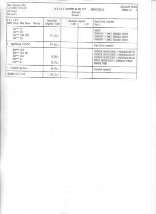 Rozpočet Zalužice 2012