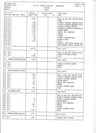 Rozpočet Zalužice 2012