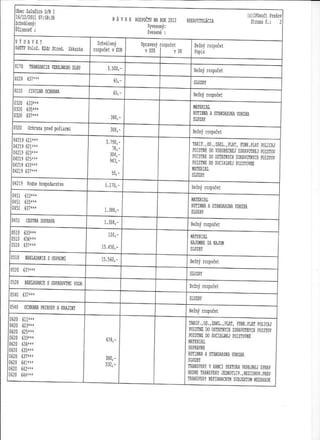 Rozpočet Zalužice 2012