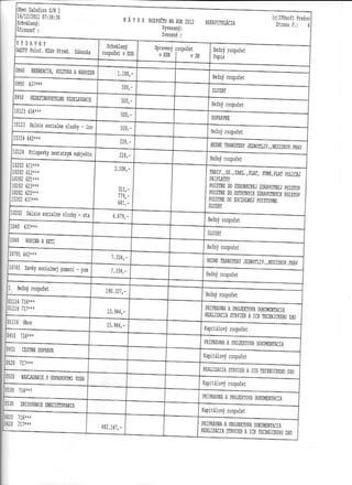 Rozpočet Zalužice 2012