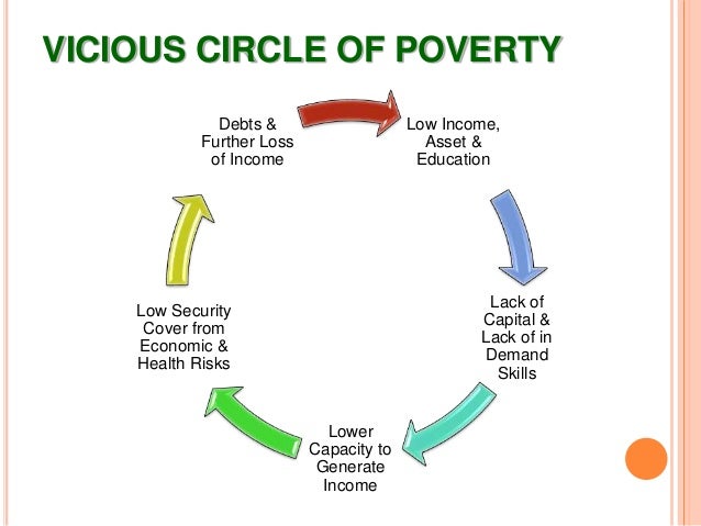 essay on poverty is a vicious circle essay on poverty is a vicious circle