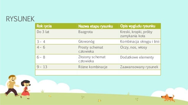 Rozwój Człowieka