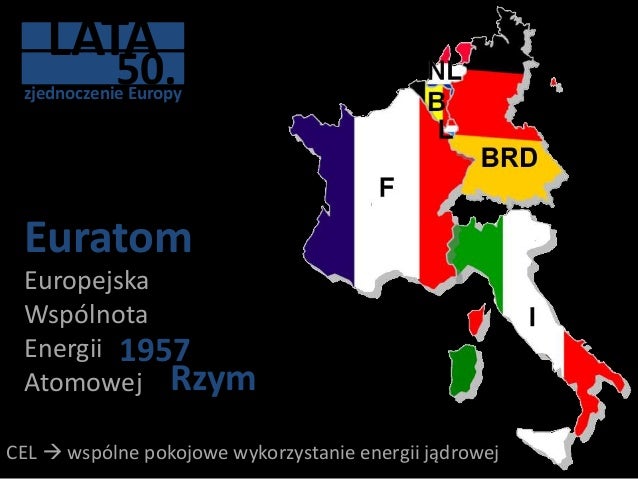 Rozwój wspólnot europejskich