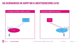 5G scenarios in 3GPP NR & NextGenCore (4/6)
6
LTE
5) Standalone LTE Rel-15, NGCN connected 6) Standalone 5GNR, EPC connect...