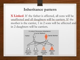 Inheritance pattern
X Linked. If the father is affected, all sons will be
unaffected and all daughters will be carriers. If the
mother is the carrier, 1 in 2 sons will be affected and 1
in 2 daughters will be carriers.
 