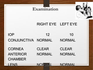 Examination
RIGHT EYERIGHT EYE LEFT EYELEFT EYE
IOPIOP 1212 1010
CONJUNCTIVACONJUNCTIVA NORMALNORMAL NORMALNORMAL
CORNEACORNEA CLEARCLEAR CLEARCLEAR
ANTERIORANTERIOR
CHAMBERCHAMBER
NORMALNORMAL NORMALNORMAL
LENSLENS NORMALNORMAL NORMALNORMAL
 