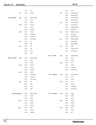 92 Guiadeusuario
Seção - 6 Apêndice RP-20
Válvula
12 (h) DlyH 09 (h) rotor Lvl
page 7 13 (h) Espalhar page 4 0A (h) Manequim (ignorar)
0B (h) Corno velocidade
lenta
47 (h) dupla Flange Página 1 00 (h) Ligado desligado 0C (H) Corno Profundidade
lenta
01 (h) Tipo FX 0D (h) Corno Doppler lenta
02 (h) Padrão page 5 0E (h) Manequim (ignorar)
Página 2 03 (h) nível de FX 0F (h) Corno velocidade
rápida
04 (h) Nível seco 10 (h) Corno Profundidade
rápido
05 (h) Equilibrar 11 (h) Corno Doppler
rápido
página 3 06 (h) Rapidez page 6 12 (h) Manequim (ignorar)
07 (h) Profundidade 13 (h) Rotor de baixa
velocidade
08 (h) Comentários 14 (h) Roto Profundidade
lenta
09 (h) Forma de Onda page 7 15 (h) Manequim (ignorar)
page 4 0A (h) dlya 16 (h) Rotor velocidade
rápida
0B (h) DlyB 17 (h) Roto Profundidade
rápido
page 5 0C (H) Outa page 8 18 (h) X-Over
0D (h) Pana 19 (h) Aceleração do chifre
0E (h) OUTB 1A (h) Aceleração do rotor
0F (h) PanB
50 (h) St. Tremolo Página 1 00 (h) Ligado desligado
4B (h) Phaser dupla Página 1 00 (h) Ligado desligado 01 (h) Tipo FX
01 (h) Tipo FX 02 (h) Padrão
02 (h) Padrão Página 2 03 (h) Nível
Página 2 03 (h) FX Nível 04 (h) Rapidez
04 (h) Nível seco 05 (h) Profundidade
05 (h) Equilibrar 06 (h) Forma de Onda
página 3 06 (h) Rapidez
07 (h) Profundidade 51 (h) AutoPanner Página 1 00 (h) Ligado desligado
08 (h) Comentários 01 (h) Tipo FX
09 (h) Forma de Onda 02 (h) Padrão
page 4 0A (h) Outa Página 2 03 (h) Nível
0B (h) Pana 04 (h) Rapidez
0C (H) OUTB 05 (h) Profundidade
0D (h) PanB 06 (h) Forma de Onda
30 (h) Speaker Rotary
Página 1
00 (h) Ligado desligado 2C (h) dupla Detune Página 1 00 (h) Ligado
desligad
o
01 (h) Tipo FX 01 (h) Tipo FX
02 (h) Padrão 02 (h) Padrão
Página 2 03 (h) FX Nível Página 2 03 (h) FX Nível
04 (h) Nível seco 04 (h) Nível seco
05 (h) Equilibrar 05 (h) Equilibr
ar
página 3 06 (h) Modo página 3 06 (h) DTNA
07 (h) Espalhar 07 (h) DTNB
08 (h) Nível chifre 08 (h) dlya
 