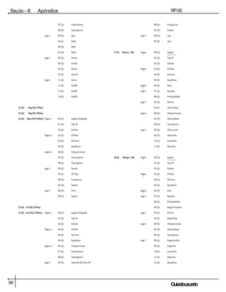 96 Guiadeusuario
Seção - 6 Apêndice RP-20
Válvula
07 (h) Comentários 0B (h) Frequencia
08 (h) Tapit (ignorar) 0C (H) Ganho
page 4 09 (h) dlya page 5 0D (h) outl
0A (h) DlyB 0E (h) outr
0B (h) DlyC
0C (H) DlyD 37 (h) Chorus / Dly Página
1
00 (h) Ligado
desligado
page 5 0D (h) OutLA 01 (h) Tipo FX
0E (h) OutLB 02 (h) Padrão
0F (h) OutLC Página
2
03 (h) FX Nível
10 (h) OutLD 04 (h) Nível seco
page 6 11 (h) Outra 05 (h) Equilibrar
11 (h) OutRB página
3
06 (h) Rota
13 (h) OutRC page 4 07 (h) Rapidez
14 (h) OutRD 08 (h) Profundidade
page 5 09 (h) WvFrm
32 (h) Alog Dly (370ms) 0A (h) Chorus Delay
34 (h) Alog Dly (700ms) page 6 0B (h) Tempo de atraso
36 (h) Alog ATR (1400ms) Página 1 00 (h) Ligado desligado 0C (H) Delayfeedback
01 (h) Tipo FX 0D (h) Tapit (ignorar)
02 (h) Padrão page 7 0E (h) Chorus Level
Página 2 03 (h) FX Nível 0F (h) Chorus Pan
04 (h) Nível seco 10 (h) atraso Nível
05 (h) Equilibrar 11 (h) Delay Pan
página 3 06 (h) Tempo de atraso
07 (h) Comentários 38 (h) Flange / Dly Página
1
00 (h) Ligado
desligado
08 (h) TapIt (ignorar) 01 (h) Tipo FX
page 4 09 (h) borrão 02 (h) Padrão
0A (h) LPF Tipo Página
2
03 (h) FX Nível
0B (h) Frequencia 04 (h) Nível seco
0C (H) Ganho 05 (h) Equilibrar
page 5 0D (h) Fora página
3
06 (h) Rota
0E (h) panela page 4 07 (h) Rapidez
08 (h) Profundidade
33 (h) St A.Dly (370ms) 09 (h) flange de feedback
35 (h) St.A.Dly (700ms) Página 1 00 (h) Ligado desligado page 5 09 (h) WvFrm
01 (h) Tipo FX 0A (h) flange Delay
02 (h) Padrão page 6 0B (h) Tempo de atraso
Página 2 03 (h) FX Nível 0C (H) Delayfeedback
04 (h) Nível seco 0D (h) Tapit (ignorar)
05 (h) Equilibrar page 7 0E (h) flange de Nível
página 3 06 (h) Tempo de atraso 0F (h) flange Pan
07 (h) Comentários 10 (h) atraso Nível
08 (h) TapIt (ignorar) 11 (h) Delay Pan
page 4 09 (h) Smear0A (h) Tipo LPF 12 (h) Equilibrar
 