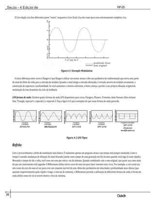 36 Guiade
usuario
Seção - 4 Edição de
Módulos
RP-20
Válvula
A
M
P
L
I
T
U
D
E
(
P
R
O
F
U
N
D
I
D
A
D
E
)
A
M
P
L
I
T
U
D
E
(
P
R
O
F
U
N
D
I
D
A
D
E
)
A
M
P
L
I
T
U
D
E
(
P
R
O
F
U
N
D
I
D
A
D
E
)
A
M
P
L
I
T
U
D
E
(
P
R
O
F
U
N
D
I
D
A
D
E
)
A
M
P
L
I
T
U
D
E
(
P
R
O
F
U
N
D
I
D
A
D
E
)
O Coro dupla cria dois diferentes passo "vozes", enquanto o Coro Octal cria oito vozes para sons extremamente completo, rico.
1 s2 seg sec3
TEMPO
modulada Soun
Som original
Figura 4-1 Exemplo Modulation
A única diferença entre coros e flangers é que flangers utilizar um menor atraso e têm um parâmetro de realimentação que envia uma parte
do sinal de efeito de volta para a entrada do módulo. Quando o sinal atinge a entrada efectuada, é enviado através do módulo novamente, a
construção de espessura e profundidade. Se você aumentar o retorno suficiente, a fonte começa a perder a sua própria afinação original da
modulação do tom dramático do ciclo de feedback.
LFO formas de onda: Existem quatro formas de onda LFO disponíveis para coros, Flangers, Phasers, Tremolos, Auto Panners. Eles incluem
Sine, Triangle, especial-1, especial-2, e especial-3. Veja a figura 4-2 para exemplos do que essas formas de onda parecida.
Frequência
(velocidade)
SINELFO
Frequência
(velocidade)
TRIANGLELFO
Frequência
(velocidade)
SP1 LFO
Frequência
(velocidade)
SP2 LFO
Frequência(velocidade)
SP3 LFO
(Somente
modificadores)
Refrão
Figura 4-2 LFO Tipos
Coro é provavelmente o efeito de modulação mais básico. É realmente apenas um pequeno atraso cujo tempo está sempre mudando. Como o
tempo é variado, mudanças de afinação do sinal atrasado (assim como campo de uma gravação em fita levanta quando você joga-lo mais rápido).
Movendo o tempo de ida e volta, você ouve um som que entra e sai de sintonia. Quando combinado com o som original, que quase soa como mais
do que um instrumento está jogando. O Millennium utiliza vários coros de uma vez para fazer enormes sons ricos. Por exemplo, o coro octal usa
oito vozes do coro de uma só vez para criar um conjunto incrível de som. Além dos parâmetros de velocidade e profundidade mais óbvias (que
ajustam respectivamente quão rápido e longe, o som sai de sintonia), o Millennium permite a utilização de diferentes formas de onda. A forma de
onda define como ele irá se mover dentro e fora de sintonia.
P
E
u
T
0
CH
5
centavo
s
10-5
c
ents
10
 