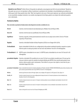 37
Guiade
usuario
RP-20
Válvula
Seção - 4 Edição de
Módulos
Quando eu uso Chorus? O efeito Chorus é tão grande em aplicações, uma pergunta mais fácil seria provavelmente "Quando eu
não puder usar um coro. Ao reproduzir os Blues, transformar os parâmetros de velocidade e da profundidade para produzir um
efeito quase Leslie-Type quando tentar obter "Big" tom de guitarra rock, usar o Chorus para engrossar-up e adicionar profundidade
ao seu sound.And, a qualquer momento o seu usando um programa de tom limpo, guitarra soa sempre tão exuberante quando o
coro é adicionado.
Parâmetros Refrão:
Nota: nem todos os parâmetros listados abaixo estão disponíveis em todos os módulos de coro.
FX: lvl Controla o nível de entrada do sinal alimentado para o Módulo. Varia de Off para 100%.
Seco: lvl Controla o nível do sinal seco (uneffected). Varia de Off para 100%.
Equilibrar Controla a esquerda / direita posicionamento do sinal de seca no campo sonoro estéreo. Varia de -99 (todo
esquerda) a 99 (tudo bem).
Rapidez Controla a velocidade Oscilador de Baixa Frequência (LFO) do coro. Ranges 0,06-16,0 Hz.
Profundidade Ajusta a intensidade do efeito de coro. configurações de alta produzir modulação dramática, enquanto os ajustes
inferiores pode ser usado para produzir um mais sutil, roda ambiente. Varia de 0 a 30 milissegundos.
Profundidade 1 - 2 DEPTH1 ajusta a intensidade de coro vozes 1-4. DEPTH2 ajusta a intensidade de coro vozes 5-8. Varia de 0 a 30
milissegundos.
perambular Rapidez Controla a velocidade LFO secundária de coro vozes 5-8. Este é um oscilador secundário para 5-8 vozes que faz
com que os desvios a partir do caminho de oscilação definido pela DEPTH2. Esse controle pode produzir novas
texturas radicais quando usado criativamente. Tente defini-lo um pouco mais rápido ou mais lento do que a
velocidade. Ranges 0,06-2,0 Hz.
perambular Profundidade Ajusta a intensidade dos desvios de oscilação produzidos por Wander velocidade. WANDER PROFUNDIDADE produz efeitos dramáticos roda
psico-acústicas quando definido maior do que DEPTH2. Varia de 0 a 10 milissegundos.
WvFrm Seleciona qual forma de onda do LFO segue. Opções: seno, triângulo, SP1 (especial 1) e SP2 (special 2). Veja a figura 3-4
Um Dly - B Controla o tempo de atraso de coro vozes configurações de tempo de atraso A e B. maiores produzem um som arrebatador mais
dramática. Varia de 0 a 60 milissegundos.
Dly C - D Controla o tempo de atraso de coro vozes C e D. Superior retardos produzir um som arrebatador mais dramática. Varia de 0 a 60
milissegundos
Dly E - H Controla o tempo de atraso de coro vozes E a H. Superior retardos produzir um som arrebatador mais dramática. Varia de 0 a 60
milissegundos
Fora A - B Ajusta o nível geral de coro de voz A ou B. Faixas de Desligado para 100%.
 