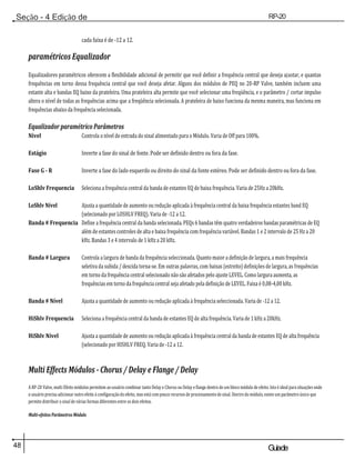 48 Guiade
usuario
Seção - 4 Edição de
Módulos
RP-20
Válvula
cada faixa é de -12 a 12.
paramétricos Equalizador
Equalizadores paramétricos oferecem a flexibilidade adicional de permitir que você definir a frequência central que deseja ajustar, e quantas
frequências em torno dessa frequência central que você deseja afetar. Alguns dos módulos de PEQ no 20-RP Valve, também incluem uma
estante alta e bandas EQ baixo da prateleira. Uma prateleira alta permite que você selecionar uma freqüência, e o parâmetro / cortar impulso
altera o nível de todas as frequências acima que a freqüência selecionada. A prateleira de baixo funciona da mesma maneira, mas funciona em
frequências abaixo da frequência selecionada.
Equalizador paramétrico Parâmetros
Nível Controla o nível de entrada do sinal alimentado para o Módulo. Varia de Off para 100%.
Estágio Inverte a fase do sinal de fonte. Pode ser definido dentro ou fora da fase.
Fase G - R Inverte a fase do lado esquerdo ou direito do sinal da fonte estéreo. Pode ser definido dentro ou fora da fase.
LoShlv Frequencia Seleciona a frequência central da banda de estantes EQ de baixa frequência. Varia de 25Hz a 20kHz.
LoShlv Nível Ajusta a quantidade de aumento ou redução aplicada à frequência central da baixa frequência estantes band EQ
(selecionado por LOSHLV FREQ). Varia de -12 a 12.
Banda # Frequencia Define a frequência central da banda selecionada. PEQs 6 bandas têm quatro verdadeiros bandas paramétricas de EQ
além de estantes controles de alta e baixa frequência com frequência variável. Bandas 1 e 2 intervalo de 25 Hz a 20
kHz. Bandas 3 e 4 intervalo de 1 kHz a 20 kHz.
Banda # Largura Controla a largura de banda da frequência seleccionada. Quanto maior a definição de largura, a mais frequência
seletiva da subida / descida torna-se. Em outras palavras, com baixas (estreito) definições de largura, as frequências
em torno da frequência central selecionado não são afetados pelo ajuste LEVEL. Como largura aumenta, as
frequências em torno da frequência central seja afetado pela definição de LEVEL. Faixa é 0,08-4,00 kHz.
Banda # Nível Ajusta a quantidade de aumento ou redução aplicada à frequência seleccionada. Varia de -12 a 12.
HiShlv Frequencia Seleciona a frequência central da banda de estantes EQ de alta frequência. Varia de 1 kHz a 20kHz.
HiShlv Nível Ajusta a quantidade de aumento ou redução aplicada à frequência central da banda de estantes EQ de alta frequência
(selecionado por HISHLV FREQ. Varia de -12 a 12.
Multi Effects Módulos - Chorus / Delay e Flange / Delay
A RP-20 Valve, multi Efeito módulos permitem ao usuário combinar tanto Delay e Chorus ou Delay e flange dentro de um bloco módulo de efeito. Isto é ideal para situações onde
o usuário precisa adicionar outro efeito à configuração do efeito, mas está com pouco recursos de processamento de sinal. Dentro do módulo, existe um parâmetro único que
permite distribuir o sinal de várias formas diferentes entre os dois efeitos.
Multi-efeitos Parâmetros Módulo
 