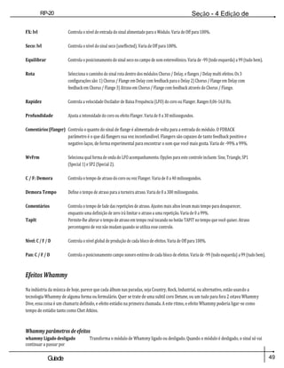 49
Guiade
usuario
RP-20
Válvula
Seção - 4 Edição de
Módulos
FX: lvl Controla o nível de entrada do sinal alimentado para o Módulo. Varia de Off para 100%.
Seco: lvl Controla o nível do sinal seco (uneffected). Varia de Off para 100%.
Equilibrar Controla o posicionamento do sinal seco no campo de som estereofónico. Varia de -99 (todo esquerda) a 99 (tudo bem).
Rota Selecciona o caminho do sinal rota dentro dos módulos Chorus / Delay, e flanges / Delay multi efeitos. Os 3
configurações são: 1) Chorus / Flange em Delay com feedback para o Delay 2) Chorus / Flange em Delay com
feedback em Chorus / Flange 3) Atraso em Chorus / Flange com feedback através do Chorus / Flange.
Rapidez Controla a velocidade Oscilador de Baixa Frequência (LFO) do coro ou Flanger. Ranges 0,06-16,0 Hz.
Profundidade Ajusta a intensidade do coro ou efeito Flanger. Varia de 0 a 30 milissegundos.
Comentários (Flanger) Controla o quanto do sinal de flange é alimentado de volta para a entrada do módulo. O FDBACK
parâmetro é o que dá flangers sua voz inconfundível. Flangers são capazes de tanto feedback positivo e
negativo laços, de forma experimental para encontrar o som que você mais gosta. Varia de -99% a 99%.
WvFrm Seleciona qual forma de onda do LFO acompanhamento. Opções para este controle incluem: Sine, Triangle, SP1
(Special 1) e SP2 (Special 2).
C / F: Demora Controla o tempo de atraso do coro ou voz Flanger. Varia de 0 a 40 milissegundos.
Demora Tempo Define o tempo de atraso para a torneira atraso. Varia de 0 a 300 milissegundos.
Comentários Controla o tempo de fade das repetições de atraso. Ajustes mais altos levam mais tempo para desaparecer,
enquanto uma definição de zero irá limitar o atraso a uma repetição. Varia de 0 a 99%.
TapIt Permite-lhe alterar o tempo de atraso em tempo real tocando no botão TAPIT no tempo que você quiser. Atraso
percentagens de voz não mudam quando se utiliza esse controle.
Nível: C / F / D Controla o nível global de produção de cada bloco de efeitos. Varia de Off para 100%.
Pan: C / F / D Controla o posicionamento campo sonoro estéreo de cada bloco de efeitos. Varia de -99 (todo esquerda) a 99 (tudo bem).
Efeitos Whammy
Na indústria da música de hoje, parece que cada álbum nas paradas, seja Country, Rock, Industrial, ou alternativo, estão usando a
tecnologia Whammy de alguma forma ou formulário. Quer se trate de uma subtil coro Detune, ou um tudo para fora 2 oitava Whammy
Dive, essa coisa é um chamariz definido, e efeito estúdio na primeira chamada. A este ritmo, o efeito Whammy poderia ligar-se como
tempo de estúdio tanto como Chet Atkins.
Whammy parâmetros de efeitos
whammy Ligado desligado Transforma o módulo de Whammy ligado ou desligado. Quando o módulo é desligado, o sinal só vai
continuar a passar por
 
