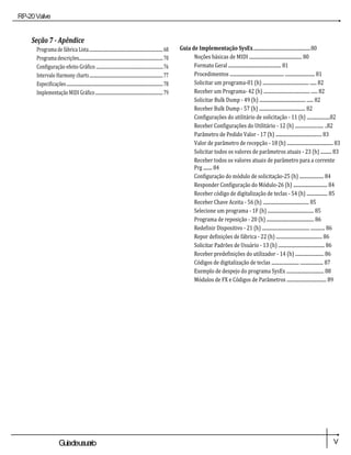 RP-20Valve
V
Guiadeusuario
Seção 7 - Apêndice
Programa de fábrica Lista.............................................................................68
Programa descrições.......................................................................................70
Configuração efeito Gráfico .................................................................76
Intervalo Harmony charts............................................................................77
Especificações....................................................................................................78
Implementação MIDI Gráfico......................................................................79
Guia de Implementação SysEx....................................................80
Noções básicas de MIDI ................................................ 80
Formato Geral ................................................ 81
Procedimentos ................................................. ........................... 81
Solicitar um programa-01 (h) .......................................... ...... 82
Receber um Programa- 42 (h) .......................................... ...... 82
Solicitar Bulk Dump - 49 (h) .......................................... ...... 82
Receber Bulk Dump - 57 (h) .......................................... 82
Configurações do utilitário de solicitação - 11 (h) .....................82
Receber Configurações do Utilitário - 12 (h) .......................... ..82
Parâmetro de Pedido Valor - 17 (h) .......................................... 83
Valor de parâmetro de recepção - 18 (h) .......................................... 83
Solicitar todos os valores de parâmetros atuais - 23 (h) .......... 83
Receber todos os valores atuais de parâmetro para a corrente
Prg ........ 84
Configuração do módulo de solicitação-25 (h) ...................... 84
Responder Configuração do Módulo-26 (h) ............................... 84
Receber código de digitalização de teclas - 54 (h) ................... 85
Receber Chave Aceita - 56 (h) .......................................... 85
Selecione um programa - 1F (h) .......................................... 85
Programa de reposição - 20 (h) ........................................... 86
Redefinir Dispositivo - 21 (h) ........................................... ............. 86
Repor definições de fábrica - 22 (h) .......................................... 86
Solicitar Padrões de Usuário - 13 (h) .......................................... 86
Receber predefinições do utilizador - 14 (h) .......................... 86
Códigos de digitalização de teclas ......................... ..................... 87
Exemplo de despejo do programa SysEx .................................. 88
Módulos de FX e Códigos de Parâmetros .................................... 89
 