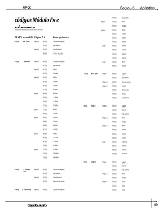 89
Guiadeusuario
RP-20
Válvula
Seção - 6 Apêndice
códigosMóduloFxe
números
O gráfico a seguir mostra todos os módulos de efeito e seus respectivos parâmetros com
Página 2
01 (h)
02 (h)
03 (h)
tipo padrão
Nível
Estágio
números de identificação SysEx Efeito anexado. página 3 04 (h) 80Hz
FX #FX nameEdit Página P # Nome parâmetro
05 (h)
06 (h)
140Hz
250Hz
131 (h) Dist Tube. Página 1 00 (h) Ligado desligado 07 (h) 450Hz
01 (h) tipo padrão page 4 08 (h) 800Hz
Página 2 02 (h) Tipo Distortion 09 (h) 1.5kHz
03 (h) O nível de ganho 10 (h) 2.5kHz
11 (h) 4.5kHz
132 (h) EQ tubo Página 1 00 (h) Ligado desligado page 5 12 (h) 8kHz
01 (h) tipo padrão 08 (h) 15kHz
Página 2 02 (h) Nível
03 (h) Estágio 135 (h) Noise gate Página 1 00 (h) Ligado
desligado
página 3 04 (h) 80Hz 01 (h) tipo padrão
05 (h) 140Hz Página 2 02 (h) Noise Gate tipo
06 (h) 250Hz página 3 03 (h) Limite
07 (h) 450Hz 04 (h) Atenuação
page 4 08 (h) 800Hz 05 (h) Ataque
09 (h) 1.5kHz 06 (h) Lançament
o
10 (h) 2.5kHz
11 (h) 4.5kHz 3F (h) GEQ 8 Página 1 00 (h) Ligado
desligado
page 5 12 (h) 8kHz 01 (h) Tipo FX
08 (h) 15kHz 02 (h) Tipo padrão
page 4 09 (h) 160Hz Página 2 03 (h) Nível
0A (h) 250Hz 04 (h) Estágio
0B (h) 400Hz página 3 05 (h) 80Hz
0C (H) 630Hz 06 (h) 160Hz
page 5 0D (h) 1kHz 07 (h) 315Hz
0E (h) 1.6 kHz 08 (h) 630Hz
0F (h) 2.5kHz page 4 09 (h) 1.25kHz
10 (h) 4.0kHz 0A (h) 2.5kHz
page 6 11 (h) 6.3kHz 0B (h) 5.0kHz
12 (h) 10.0kHz 0C (H) 10.0kHz
13 (h) 16.0kHz
40 (h) GEQ 15 Página 1 00 (h) Ligado
desligado
01 (h) Tipo FX
133 (h) S. Estado
Dist.
Página 1 00 (h) Ligado desligado 02 (h) Tipo padrão
01 (h) tipo padrão Página 2 03 (h) Nível
Página 2 02 (h) Tipo Distortion 04 (h) Estágio
03 (h) distorção de ganho página 3 05 (h) 25Hz
06 (h) 40Hz
134 (h) S. Estado EQ Página 1 00 (h) Ligado desligado 07 (h) 63Hz
 