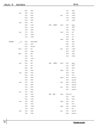 90 Guiadeusuario
Seção - 6 Apêndice RP-20
Válvula
08 (h) 100Hz 1F (h) 8.0kHz
page 4 09 (h) 160Hz 20 (h) 10.0kHz
0A (h) 250Hz page 9 21 (h) 12.5kHz
0B (h) 400Hz 22 (h) 16.0kHz
0C (H) 630Hz 23 (h) 18.0kHz
page 5 0D (h) 1kHz
0E (h) 1.6 kHz 41 (h) St GEQ 8 Página 1 00 (h) Ligado
desligado
0F (h) 2.5kHz 01 (h) Tipo FX
10 (h) 4.0kHz 02 (h) Padrão
page 6 11 (h) 6.3kHz Página 2 03 (h) Nível
12 (h) 10.0kHz 04 (h) fase L
13 (h) 16.0kHz 05 (h) fase R
página 3 06 (h) 80Hz
43 (h) GEQ 31
Página 1
00 (h) Ligado desligado 07 (h) 160Hz
01 (h) Tipo FX 08 (h) 315Hz
02 (h) Tipo padrão 09 (h) 630Hz
Página 2 03 (h) Nível page 4 0A (h) 1.25kHz
04 (h) Estágio 0B (h) 2.5kHz
página 3 05 (h) 20Hz 0C (H) 5.0kHz
06 (h) 25Hz 0D (h) 10.0kHz
07 (h) 31.5Hz
08 (h) 40Hz
page 4 09 (h) 50Hz 44 (h) St PEQ 3 Página 1 00 (h) Ligado
desligado
0A (h) 63Hz 01 (h) Tipo FX
0B (h) 80Hz 02 (h) Padrão
0C (H) 100Hz Página 2 03 (h) Nível
page 5 0D (h) 125Hz 04 (h) PhaseL
0E (h) 160Hz 05 (h) Phaser
0F (h) 200Hz página 3 06 (h) Band1 Freq
10 (h) 250Hz 07 (h) largura Nível
page 6 11 (h) 315Hz page 4 08 (h) Band2Nível
12 (h) 400Hz 09 (h) largura Nível
13 (h) 500Hz page 5 0A (h) Band3 Freq
14 (h) 630Hz 0B (h) largura Nível
page 7 15 (h) 800Hz
16 (h) 1.0kHz 45 (h) PEQ 6 Página 1 00 (h) On / Off
17 (h) 1.25kHz 01 (h) Tipo FX
18 (h) 1.6 kHz 02 (h) Padrão
page 8 19 (h) 2.0kHz Página 2 03 (h) Nível
1A (h) 2.5kHz 04 (h) fase Inv
1B (h) 3.15kHz página 3 05 (h) LoShlv Freq
1C (h) 4.0kHz 06 (h) Nível
page 9 1D (h) 5.0kHz page 4 07 (h) Band1 Freq
1E (h) 6.3kHz 08 (h) largura Nível
 