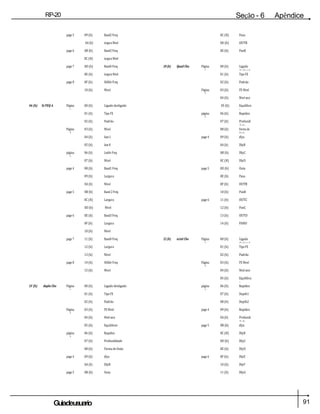 91
Guiadeusuario
RP-20
Válvula
Seção - 6 Apêndice
page 5 09 (h) Band2 Freq 0C (H) Pana
0A (h) largura Nível 0D (h) OUTB
page 6 0B (h) Band3 Freq 0E (h) PanB
0C (H) largura Nível
page 7 0D (h) Band4 Freq 20 (h) Quad Cho Página
1
00 (h) Ligado
desligad
o
0E (h) largura Nível 01 (h) Tipo FX
page 8 0F (h) HiShlv Freq 02 (h) Padrão
10 (h) Nível Página
2
03 (h) FX Nível
04 (h) Nível seco
46 (h) St PEQ 6 Página
1
00 (h) Ligado desligado 05 (h) Equilibra
r
01 (h) Tipo FX página
3
06 (h) Rapidez
02 (h) Padrão 07 (h) Profundi
dade
Página
2
03 (h) Nível 08 (h) Forma de
Onda
04 (h) fase L page 4 09 (h) dlya
05 (h) fase R 0A (h) DlyB
página
3
06 (h) Loshlv Freq 0B (h) DlyC
07 (h) Nível 0C (H) DlyD
page 4 08 (h) Band1 Freq page 5 0D (h) Outa
09 (h) Largura 0E (h) Pana
0A (h) Nível 0F (h) OUTB
page 5 0B (h) Band 2 Freq 10 (h) PanB
0C (H) Largura page 6 11 (h) OUTC
0D (h) Nível 12 (h) PanC
page 6 0E (h) Band3 Freq 13 (h) OUTD
0F (h) Largura 14 (h) PAND
10 (h) Nível
page 7 11 (h) Band4 Freq 22 (h) octal Cho Página
1
00 (h) Ligado
desligad
o
12 (h) Largura 01 (h) Tipo FX
13 (h) Nível 02 (h) Padrão
page 8 14 (h) HiShlv Freq Página
2
03 (h) FX Nível
15 (h) Nível 04 (h) Nível seco
05 (h) Equilibra
r
1F (h) dupla Cho Página
1
00 (h) Ligado desligado página
3
06 (h) Rapidez
01 (h) Tipo FX 07 (h) Depth1
02 (h) Padrão 08 (h) Depth2
Página
2
03 (h) FX Nível page 4 09 (h) Rapidez
04 (h) Nível seco 0A (h) Profundi
dade
05 (h) Equilibrar page 5 0B (h) dlya
página
3
06 (h) Rapidez 0C (H) DlyB
07 (h) Profundidade 0D (h) DlyC
08 (h) Forma de Onda 0E (h) DlyD
page 4 09 (h) dlya page 6 0F (h) DlyE
0A (h) DlyB 10 (h) DlyF
page 5 0B (h) Outa 11 (h) DlyG
 