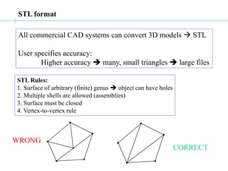 STL format
All commercial CAD systems can convert 3D models  STL
User specifies accuracy:
Higher accuracy  many, small triangles  large files
STL Rules:
1. Surface of arbitrary (finite) genus  object can have holes
2. Multiple shells are allowed (assemblies)
3. Surface must be closed
4. Vertex-to-vertex rule
WRONG
CORRECT
 