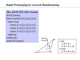 Rapid Prototyping by Layered Manufacturing
a
c
b
valid:
a  b  c
b  c  a, etc.
invalid:
b  a  c, etc.
outward
normal
a
c
b
valid:
a  b  c
b  c  a, etc.
invalid:
b  a  c, etc.
a
c
b
valid:
a  b  c
b  c  a, etc.
invalid:
b  a  c, etc.
outward
normal
The ASCII STL File Format
Solid [name]
[facet normal [nx] [ny] [nz]
outer loop
vertex [v1x] [v1y] [v1z]
vertex [v2x] [v2y] [v2z]
vertex [v3x] [v3y] [v3z]
endloop
endfacet]+
endsolid [name]
 