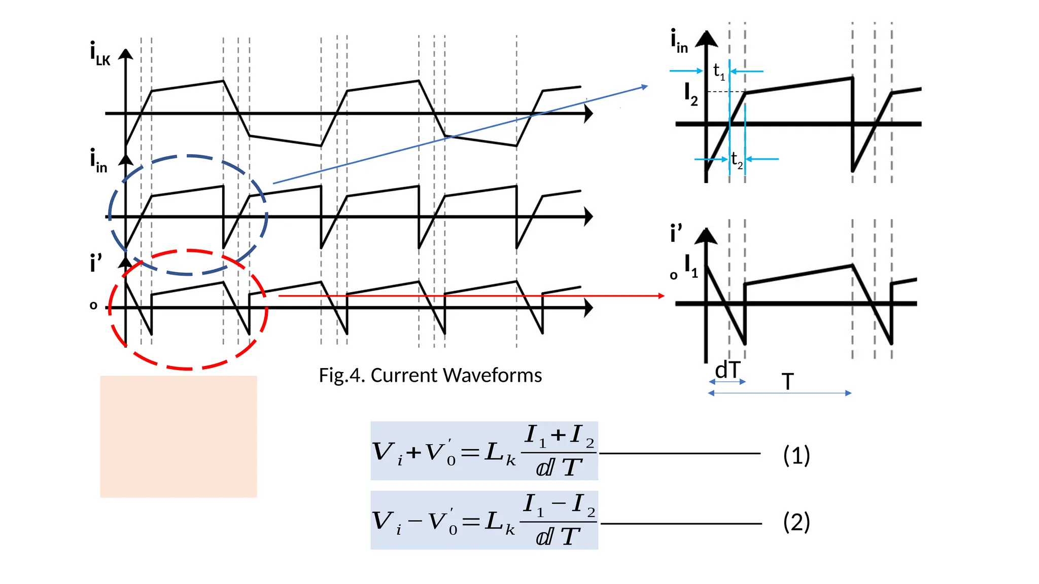 iLK
iin
i’
o
dT T
iin
i’
o
t1
t2
I2
I1
(1)
(2)
𝑉 𝑖+V 0
′
=𝐿𝑘
𝐼1 +𝐼2
ⅆ 𝑇
𝑉 𝑖 −V 0
′
=𝐿𝑘
𝐼1 − 𝐼2
ⅆ 𝑇
Fig.4. Current Waveforms
 