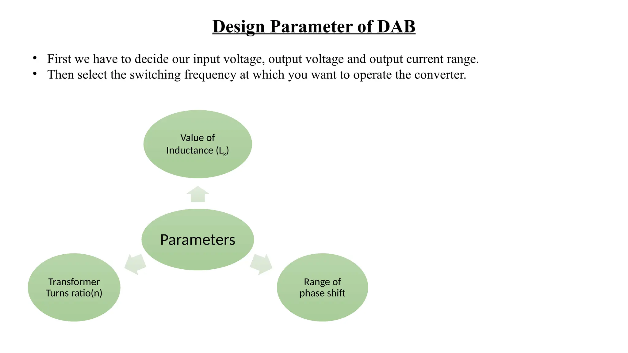 Design Parameter of DAB
• First we have to decide our input voltage, output voltage and output current range.
• Then select the switching frequency at which you want to operate the converter.
Parameters
Value of
Inductance (Lk)
Range of
phase shift
Transformer
Turns ratio(n)
 
