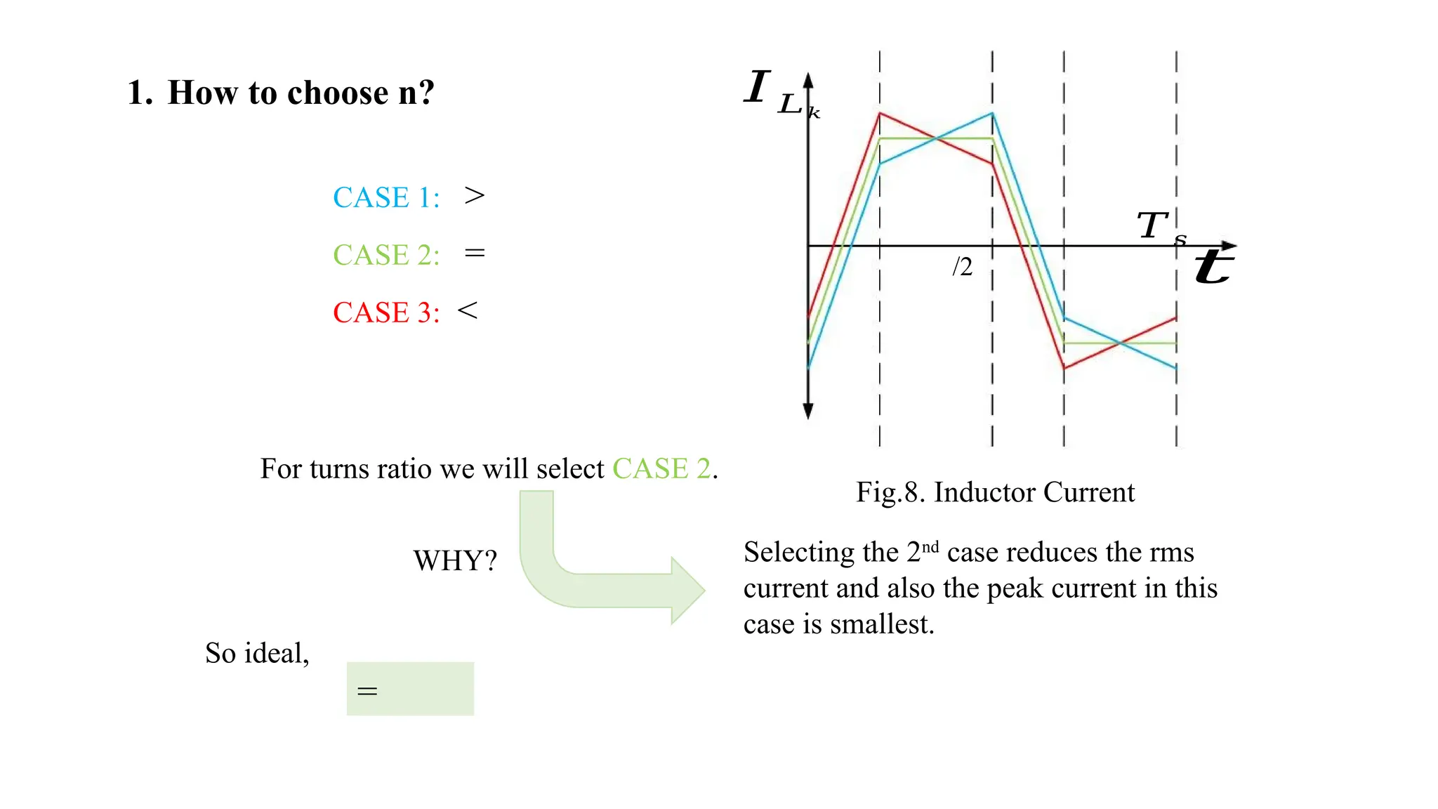 1. How to choose n?
CASE 1: >
CASE 2: =
CASE 3: <
𝐼 𝐿𝑘
𝑡
/2
𝑇 𝑠
For turns ratio we will select CASE 2.
WHY? Selecting the 2nd
case reduces the rms
current and also the peak current in this
case is smallest.
=
So ideal,
Fig.8. Inductor Current
 