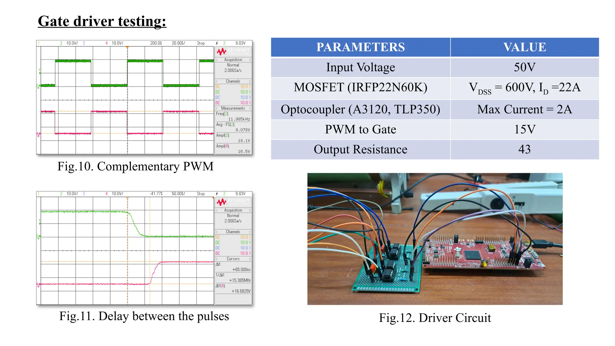 Gate driver testing:
Fig.10. Complementary PWM
Fig.11. Delay between the pulses Fig.12. Driver Circuit
PARAMETERS VALUE
Input Voltage 50V
MOSFET (IRFP22N60K) VDSS = 600V, ID =22A
Optocoupler (A3120, TLP350) Max Current = 2A
PWM to Gate 15V
Output Resistance 43
 