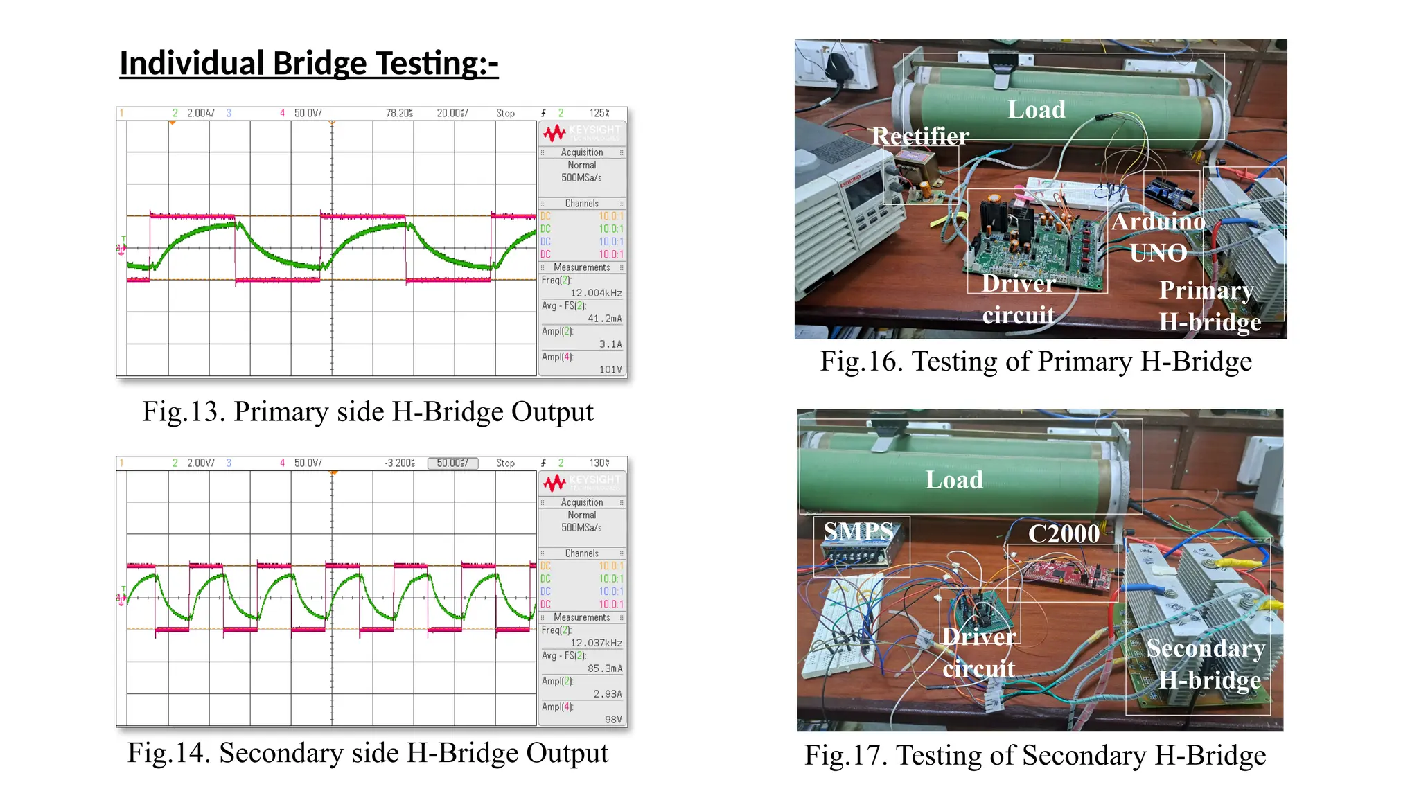 Fig.13. Primary side H-Bridge Output
Fig.14. Secondary side H-Bridge Output
Load
Secondary
H-bridge
Driver
circuit
SMPS C2000
Fig.16. Testing of Primary H-Bridge
Fig.17. Testing of Secondary H-Bridge
Rectifier
Load
Driver
circuit
Arduino
UNO
Primary
H-bridge
Individual Bridge Testing:-
 