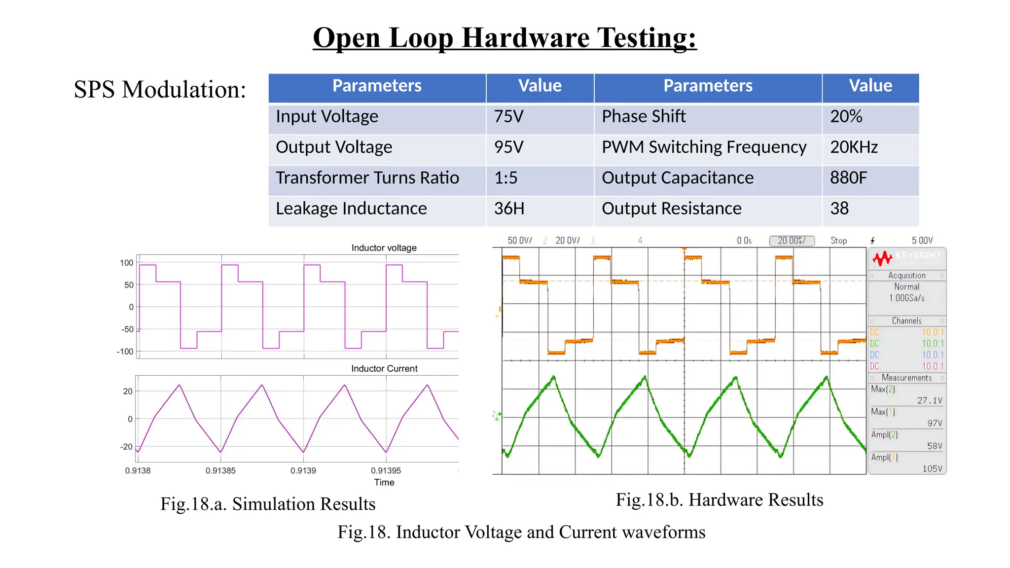 Open Loop Hardware Testing:
SPS Modulation: Parameters Value Parameters Value
Input Voltage 75V Phase Shift 20%
Output Voltage 95V PWM Switching Frequency 20KHz
Transformer Turns Ratio 1:5 Output Capacitance 880F
Leakage Inductance 36H Output Resistance 38
Fig.18.b. Hardware Results
Fig.18.a. Simulation Results
Fig.18. Inductor Voltage and Current waveforms
 