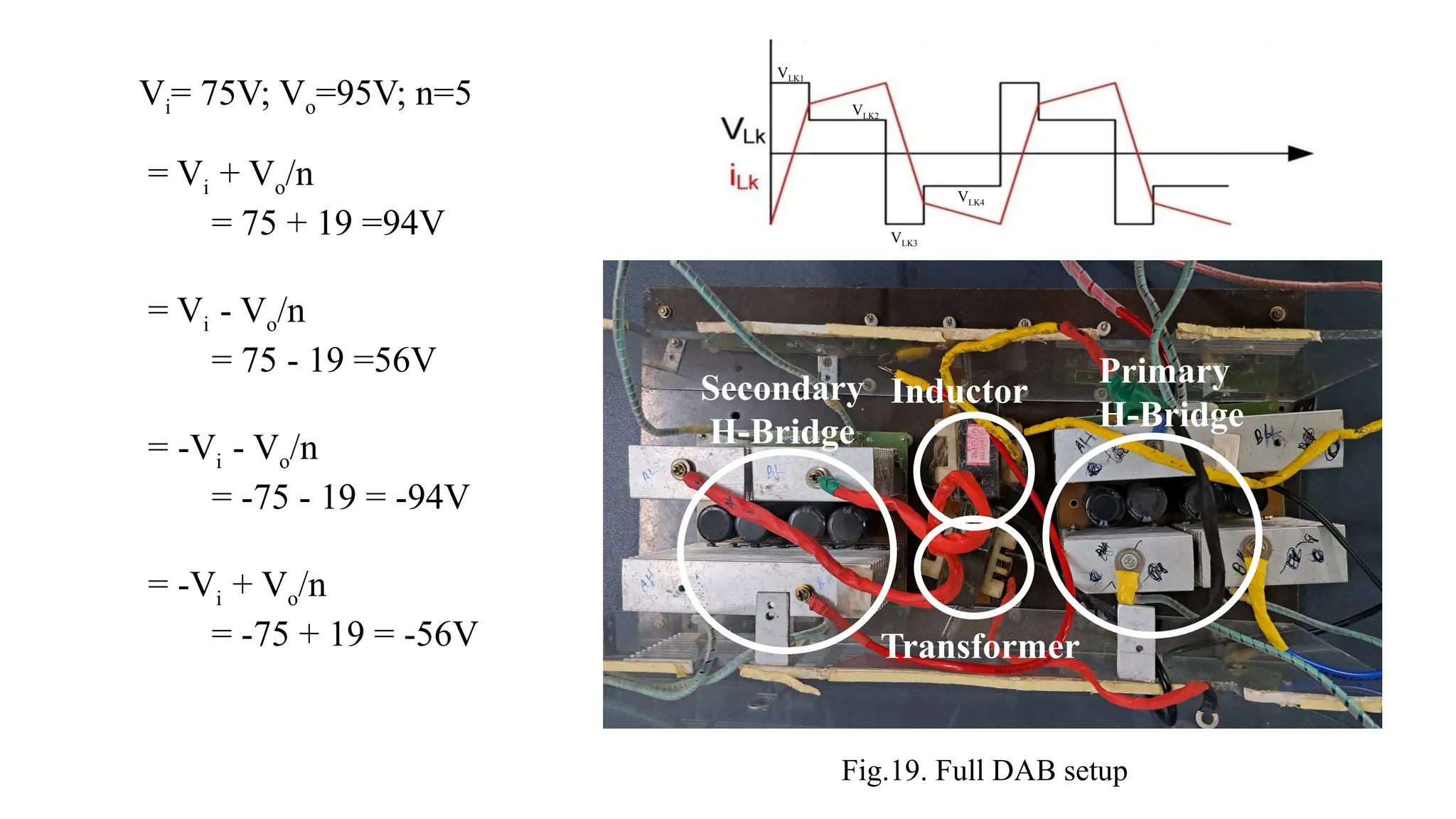 VLK1
VLK2
VLK3
VLK4
= Vi + Vo/n
= 75 + 19 =94V
= Vi - Vo/n
= 75 - 19 =56V
= -Vi - Vo/n
= -75 - 19 = -94V
= -Vi + Vo/n
= -75 + 19 = -56V
Vi= 75V; Vo=95V; n=5
Transformer
Inductor
Primary
H-Bridge
Secondary
H-Bridge
Fig.19. Full DAB setup
 