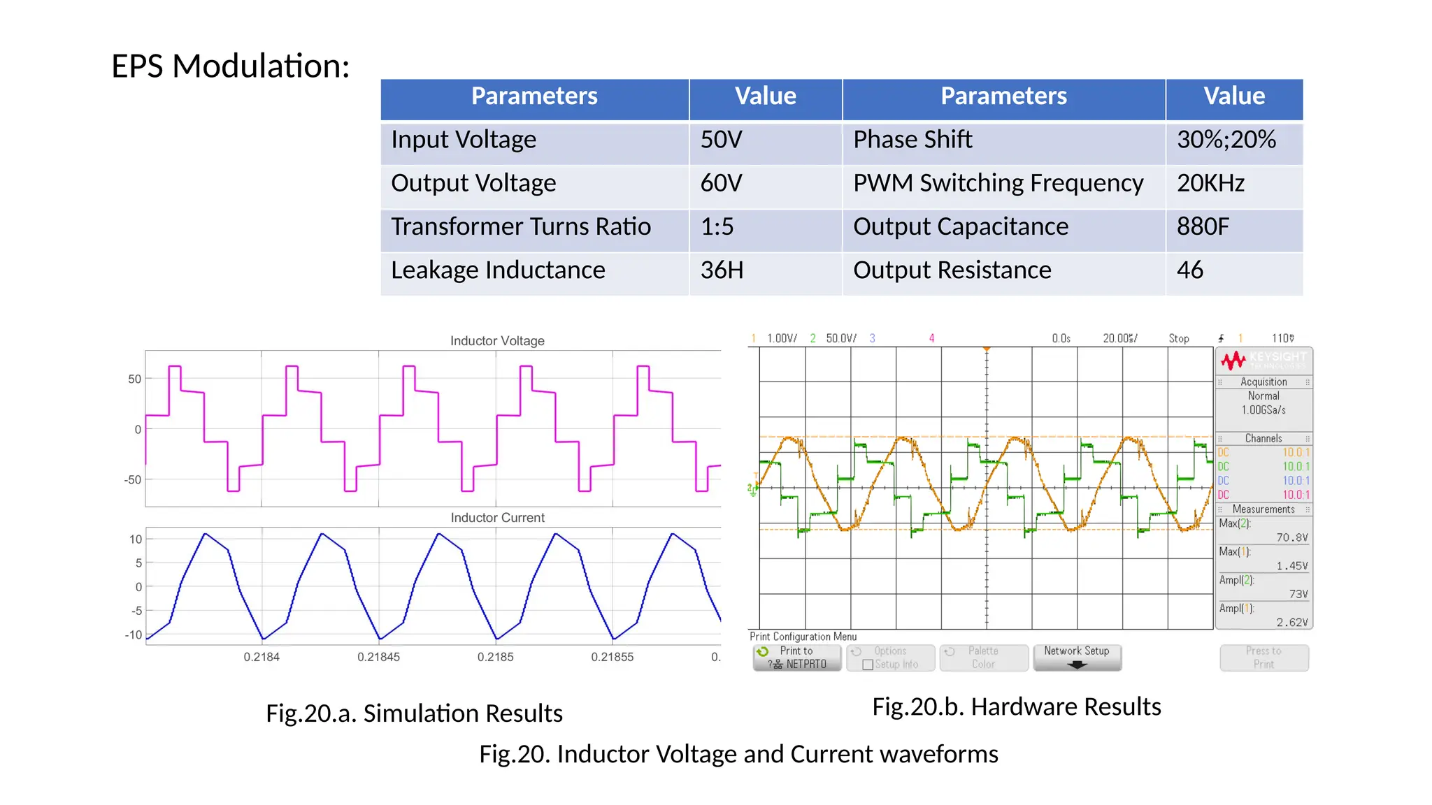 EPS Modulation:
Parameters Value Parameters Value
Input Voltage 50V Phase Shift 30%;20%
Output Voltage 60V PWM Switching Frequency 20KHz
Transformer Turns Ratio 1:5 Output Capacitance 880F
Leakage Inductance 36H Output Resistance 46
Fig.20.a. Simulation Results Fig.20.b. Hardware Results
Fig.20. Inductor Voltage and Current waveforms
 