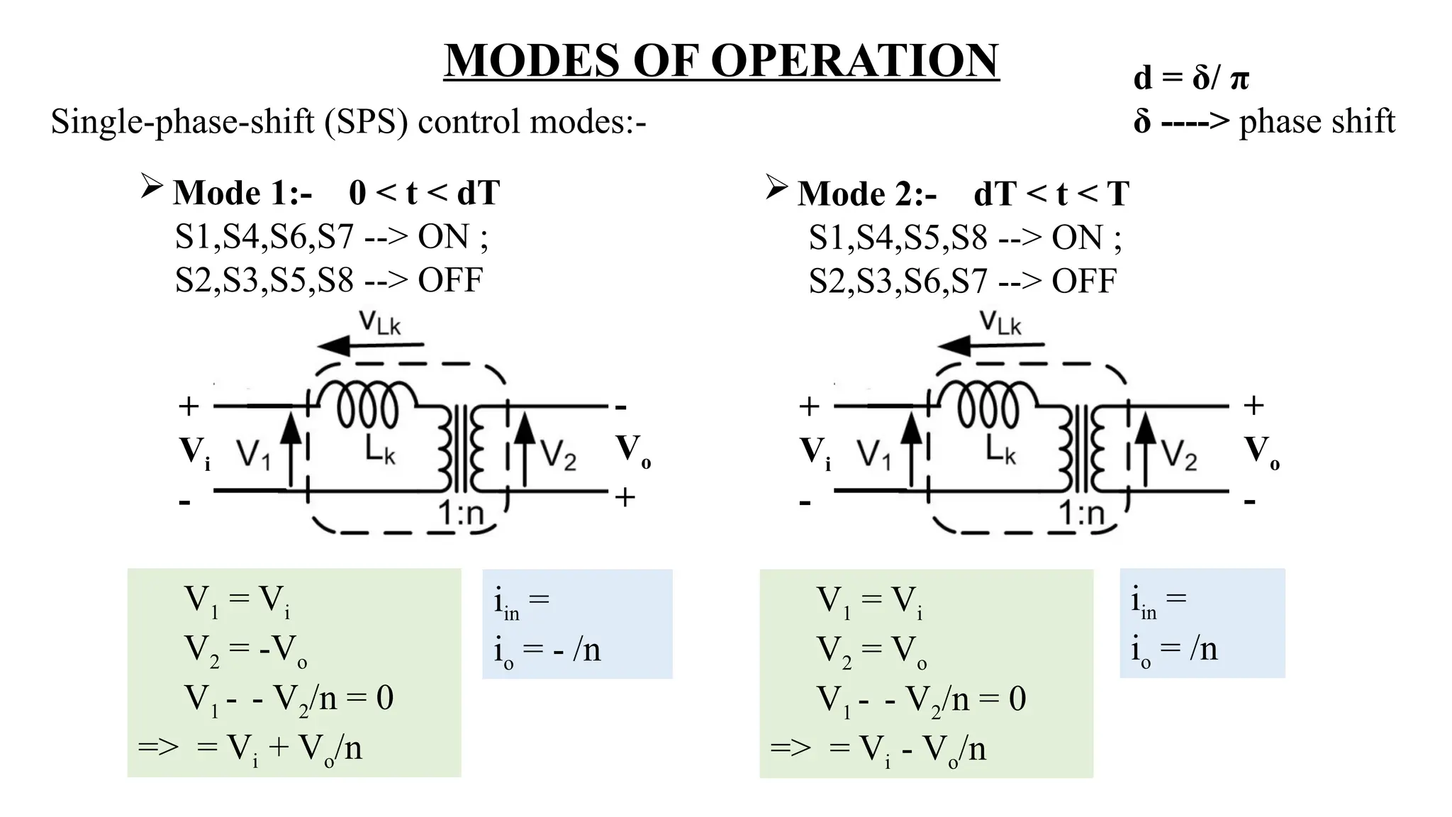 MODES OF OPERATION
Mode 1:- 0 < t < dT
S1,S4,S6,S7 --> ON ;
S2,S3,S5,S8 --> OFF
+
Vi
-
-
Vo
+
V1 = Vi
V2 = -Vo
V1 - - V2/n = 0
=> = Vi + Vo/n
Single-phase-shift (SPS) control modes:-
d = δ/ π
δ ----> phase shift
iin =
io = - /n
Mode 2:- dT < t < T
S1,S4,S5,S8 --> ON ;
S2,S3,S6,S7 --> OFF
+
Vi
-
+
Vo
-
V1 = Vi
V2 = Vo
V1 - - V2/n = 0
=> = Vi - Vo/n
iin =
io = /n
 
