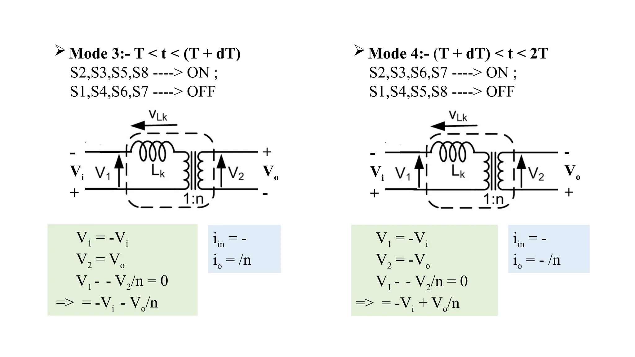 Mode 3:- T < t < (T + dT)
S2,S3,S5,S8 ----> ON ;
S1,S4,S6,S7 ----> OFF
-
Vi
+
+
Vo
-
V1 = -Vi
V2 = Vo
V1 - - V2/n = 0
=> = -Vi - Vo/n
iin = -
io = /n
Mode 4:- (T + dT) < t < 2T
S2,S3,S6,S7 ----> ON ;
S1,S4,S5,S8 ----> OFF
-
Vi
+
-
Vo
+
V1 = -Vi
V2 = -Vo
V1 - - V2/n = 0
=> = -Vi + Vo/n
iin = -
io = - /n
 