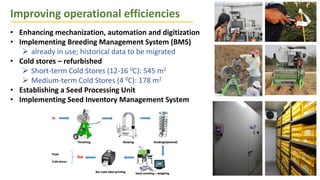 Improving operational efficiencies
• Enhancing mechanization, automation and digitization
• Implementing Breeding Management System (BMS)
 already in use; historical data to be migrated
• Cold stores – refurbished
 Short-term Cold Stores (12-16 0C): 545 m2
 Medium-term Cold Stores (4 0C): 178 m2
• Establishing a Seed Processing Unit
• Implementing Seed Inventory Management System
 