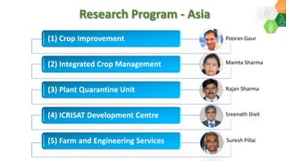 Research Program - Asia
(1) Crop Improvement
(2) Integrated Crop Management
(3) Plant Quarantine Unit
(4) ICRISAT Development Centre
(5) Farm and Engineering Services
Pooran Gaur
Mamta Sharma
Rajan Sharma
Sreenath Dixit
Suresh Pillai
 