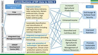  Presentation at the 95th Governing Board meeting (Program Committee) By Research Program : Asia