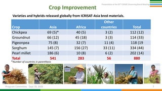  Presentation at the 95th Governing Board meeting (Program Committee) By Research Program : Asia