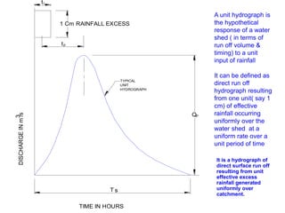 Qp
tp
tr
1 Cm RAINFALL EXCESS
TYPICAL
UNIT
HYDROGRAPH
DISCHARGE
IN
m
/s
3
T s
TIME IN HOURS
A unit hydrograph is
the hypothetical
response of a water
shed ( in terms of
run off volume &
timing) to a unit
input of rainfall
It can be defined as
direct run off
hydrograph resulting
from one unit( say 1
cm) of effective
rainfall occurring
uniformly over the
water shed at a
uniform rate over a
unit period of time
It is a hydrograph of
direct surface run off
resulting from unit
effective excess
rainfall generated
uniformly over
catchment.
 